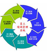 特別推薦：基于KPI的績效指標(biāo)體系設(shè)計(jì)實(shí)戰(zhàn)